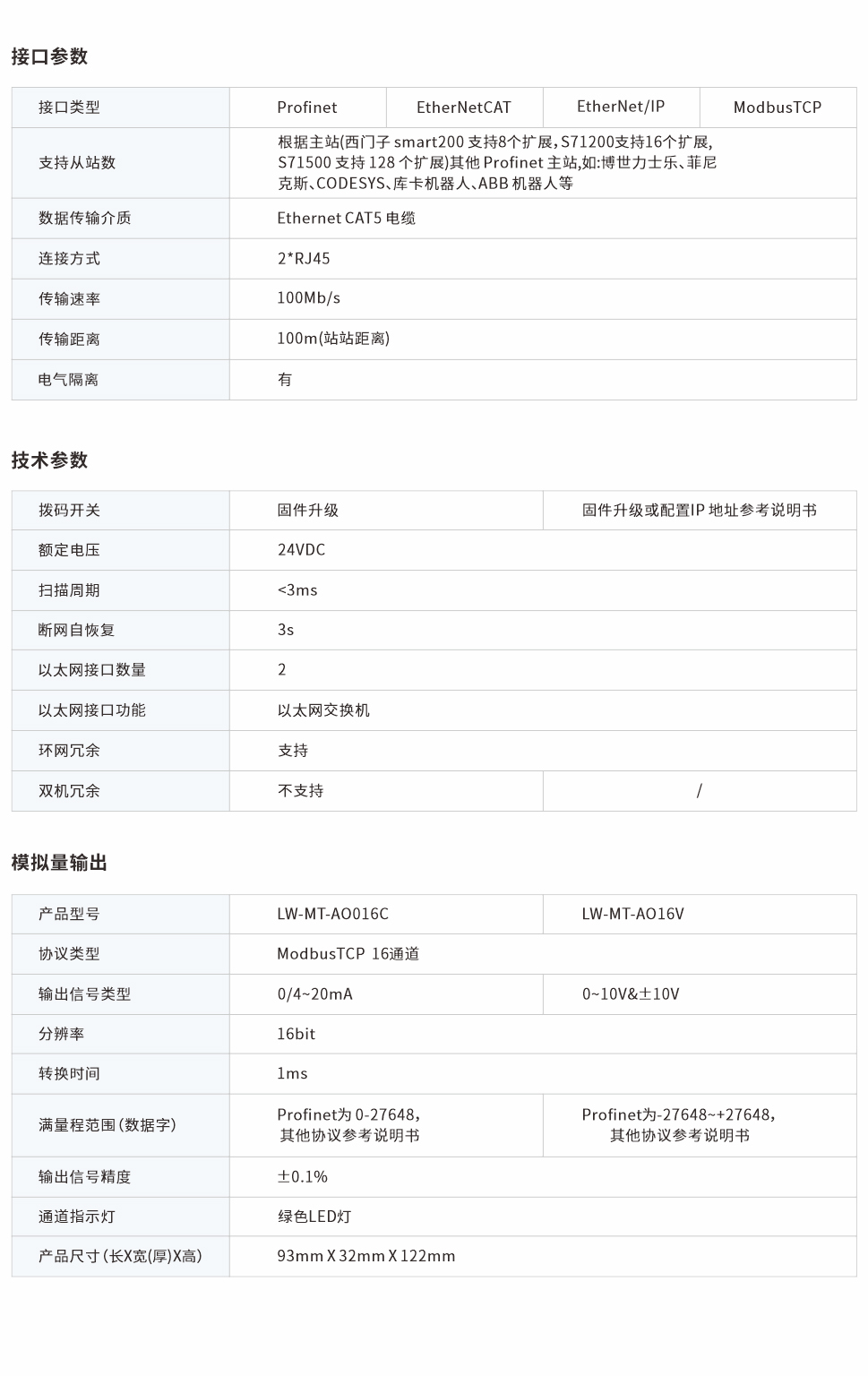 一體式遠(yuǎn)程IO網(wǎng)頁圖16CV.jpg