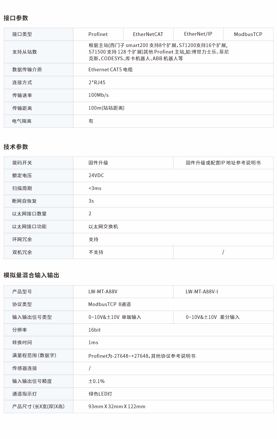 一體式遠程IO網(wǎng)頁圖88V.jpg
