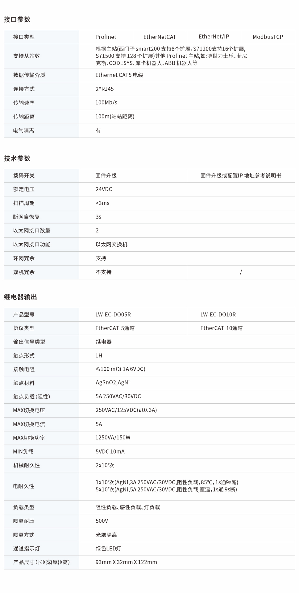 一體式遠(yuǎn)程IO網(wǎng)頁圖5、10R.jpg