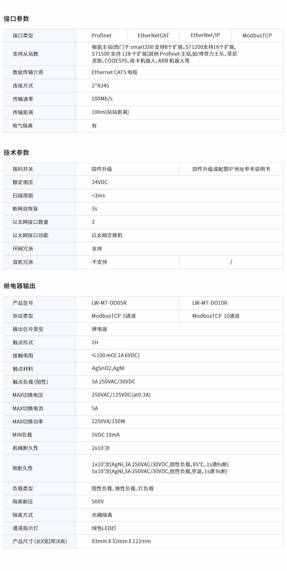 一體式遠程IO網(wǎng)頁圖5、10R.jpg