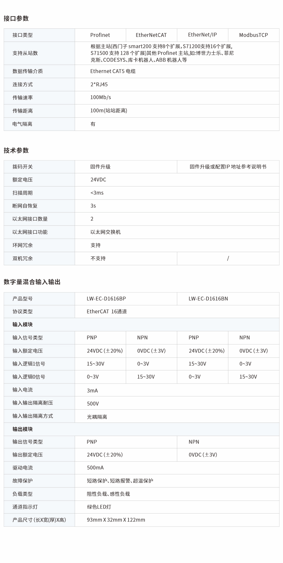 一體式遠(yuǎn)程IO網(wǎng)頁圖1616BP、BN.jpg