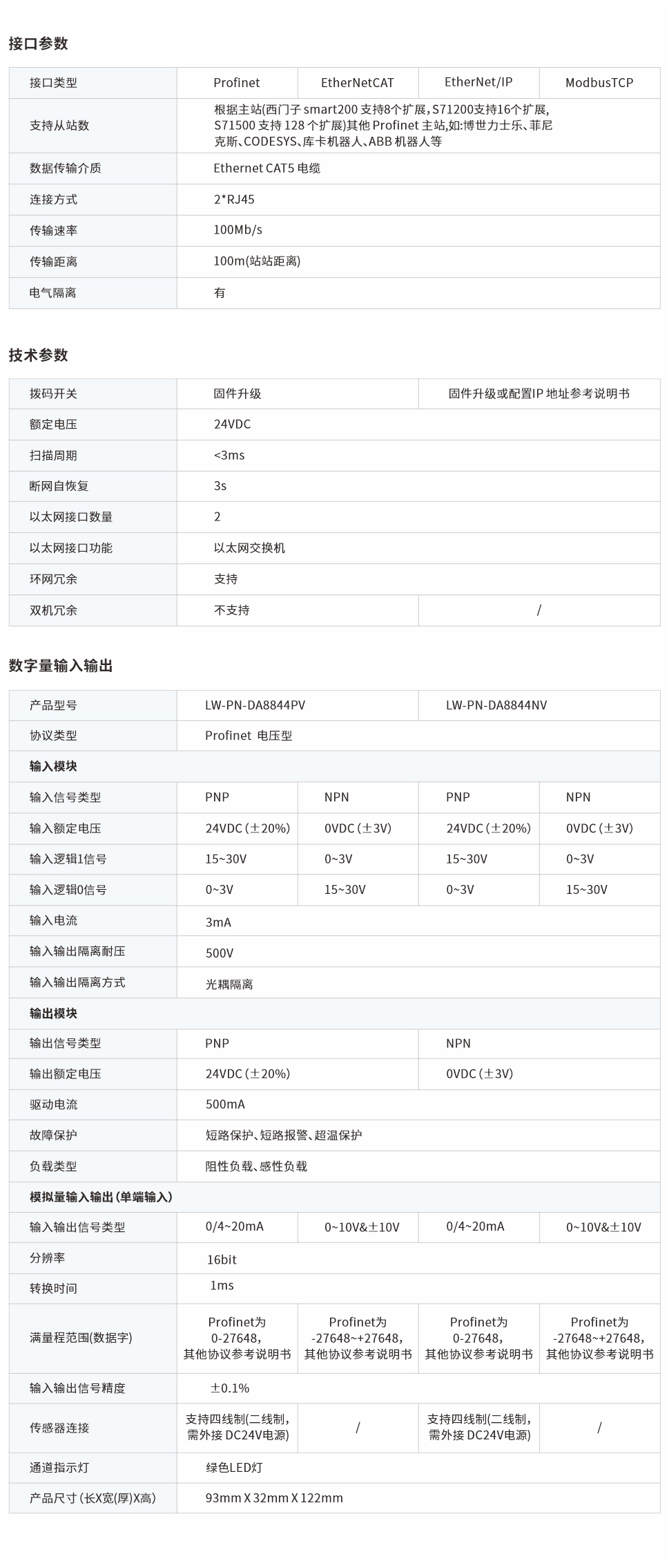 一體式遠(yuǎn)程IO網(wǎng)頁(yè)圖8844PC、NC.jpg