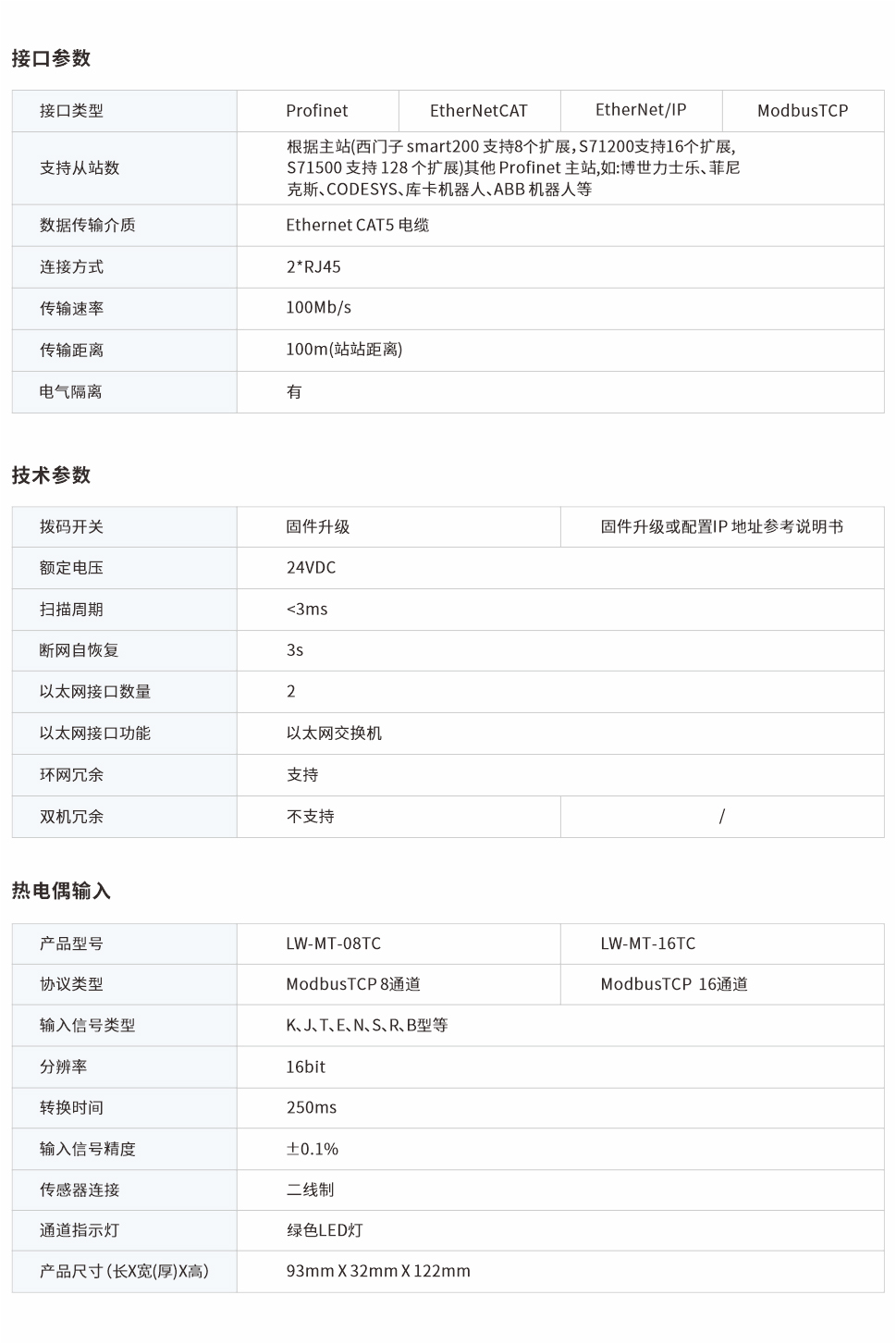 一體式遠程IO網(wǎng)頁圖08、16TC.jpg