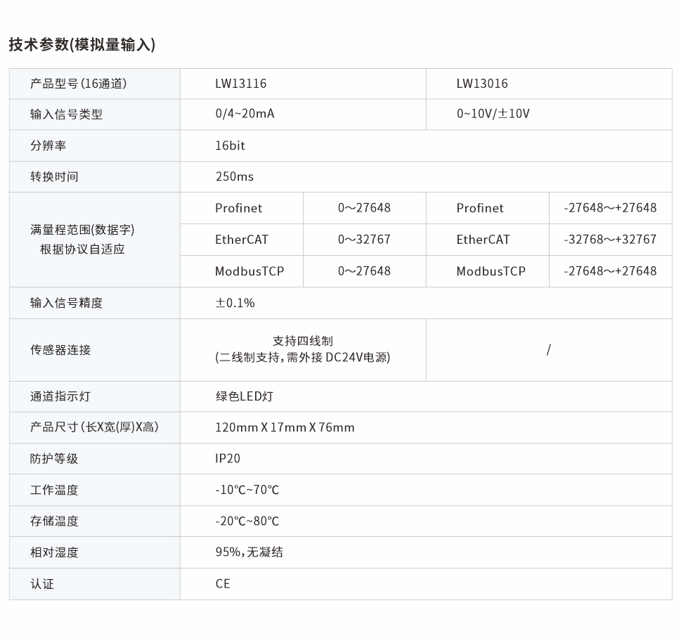 分布式遠程IO網頁圖16通道.jpg