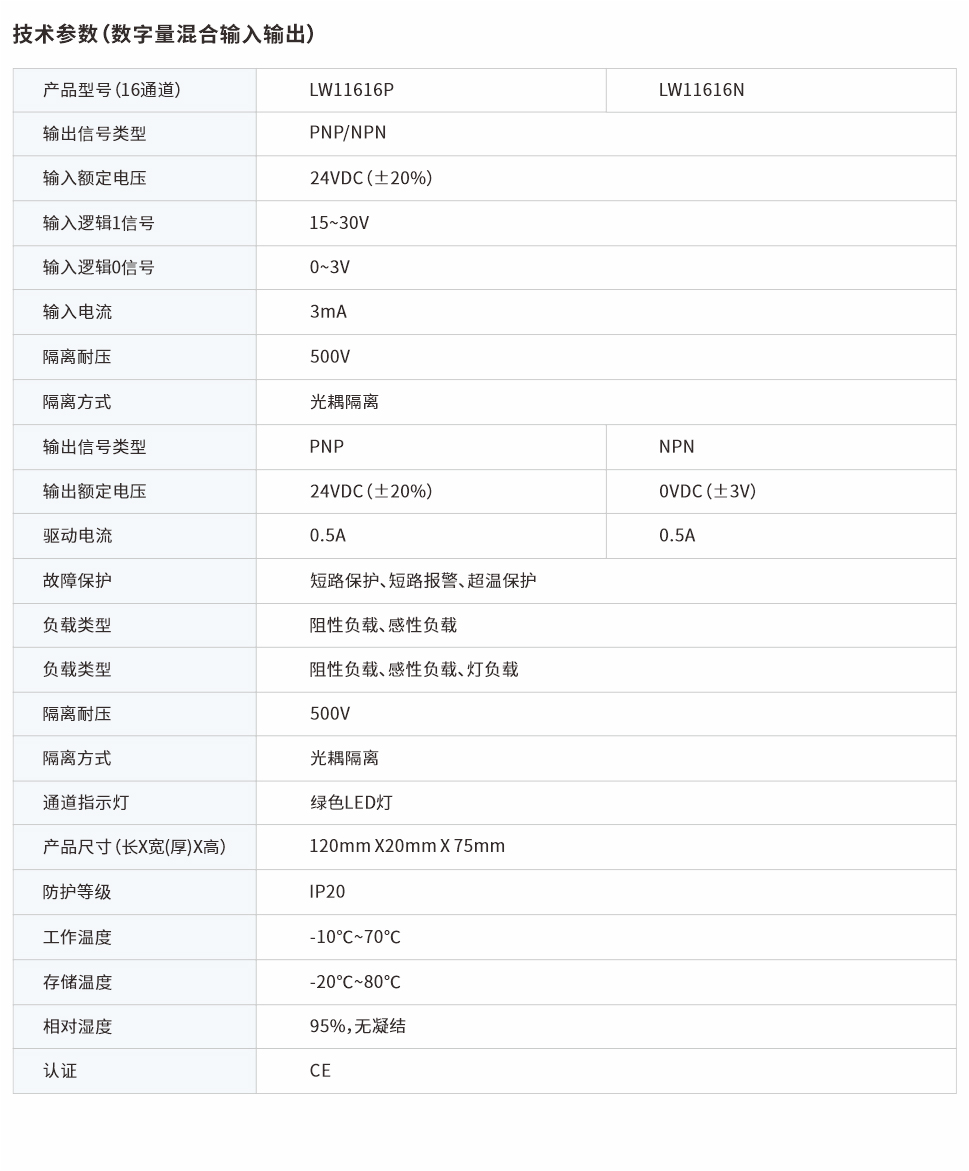 分布式IO數(shù)字量混合模塊16通道 LW11616P、LW11616N網(wǎng)頁圖.jpg
