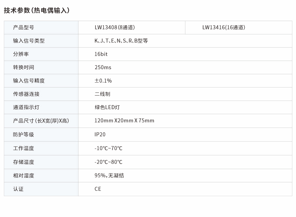 分布式IO熱電偶模塊8、16通道 LW13408、LW13416網(wǎng)頁圖.jpg